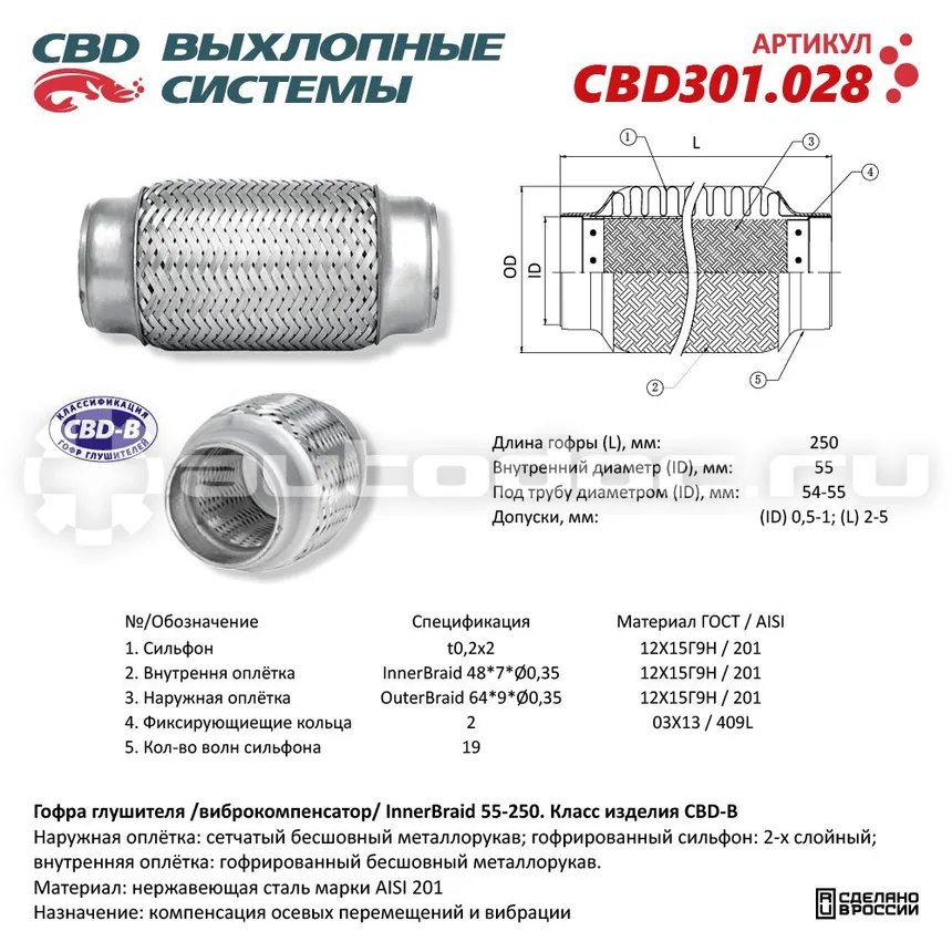Гофра