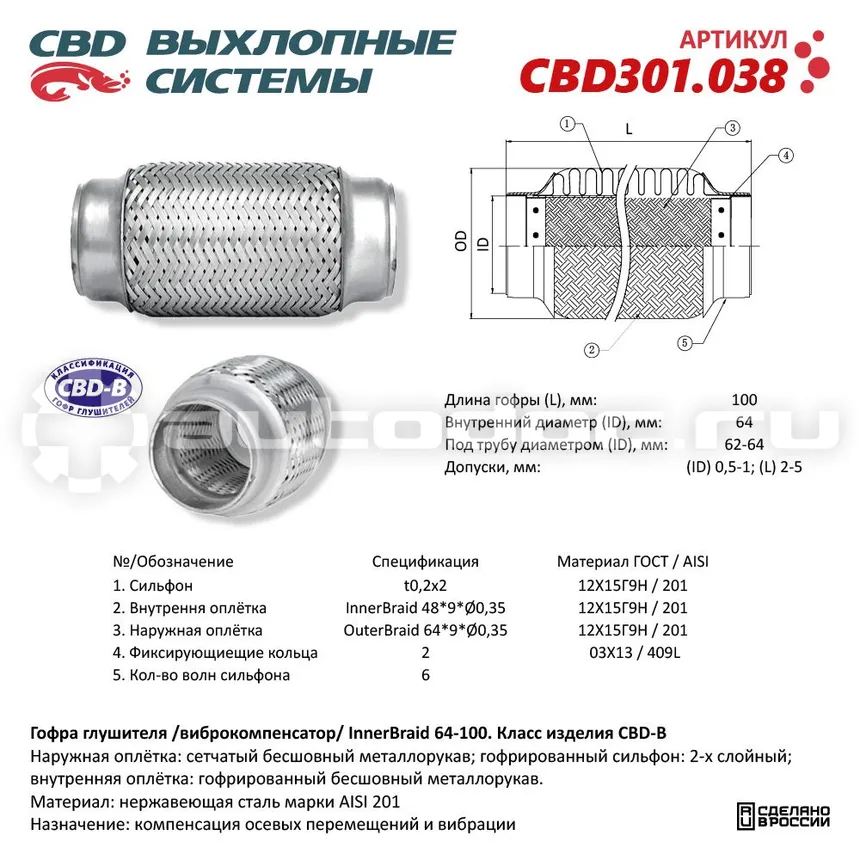 Гофра