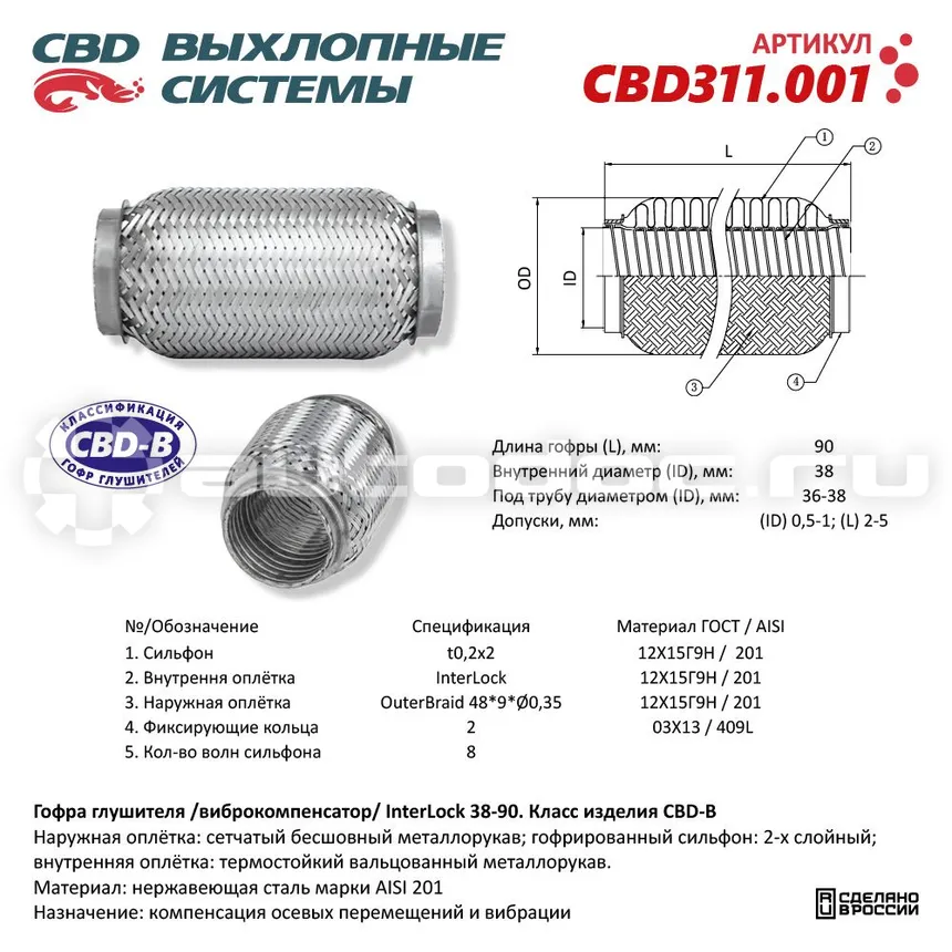 Гофра