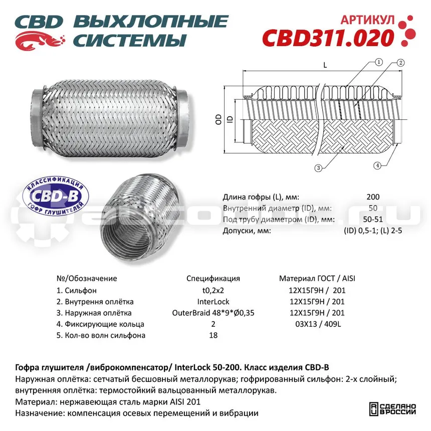 Гофра