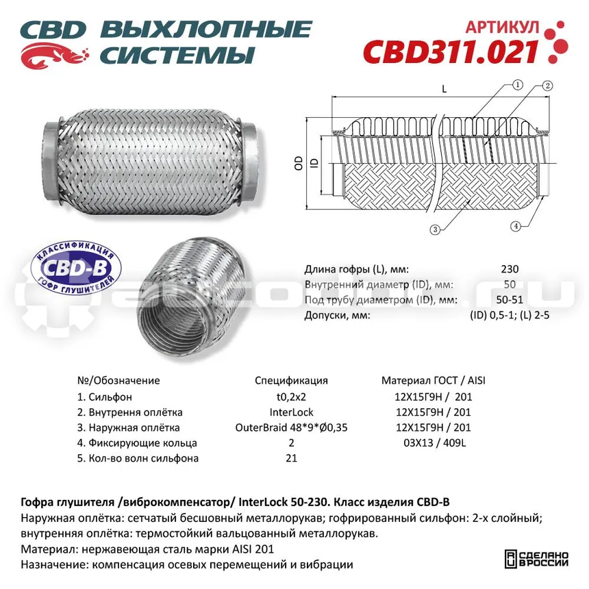 Гофра