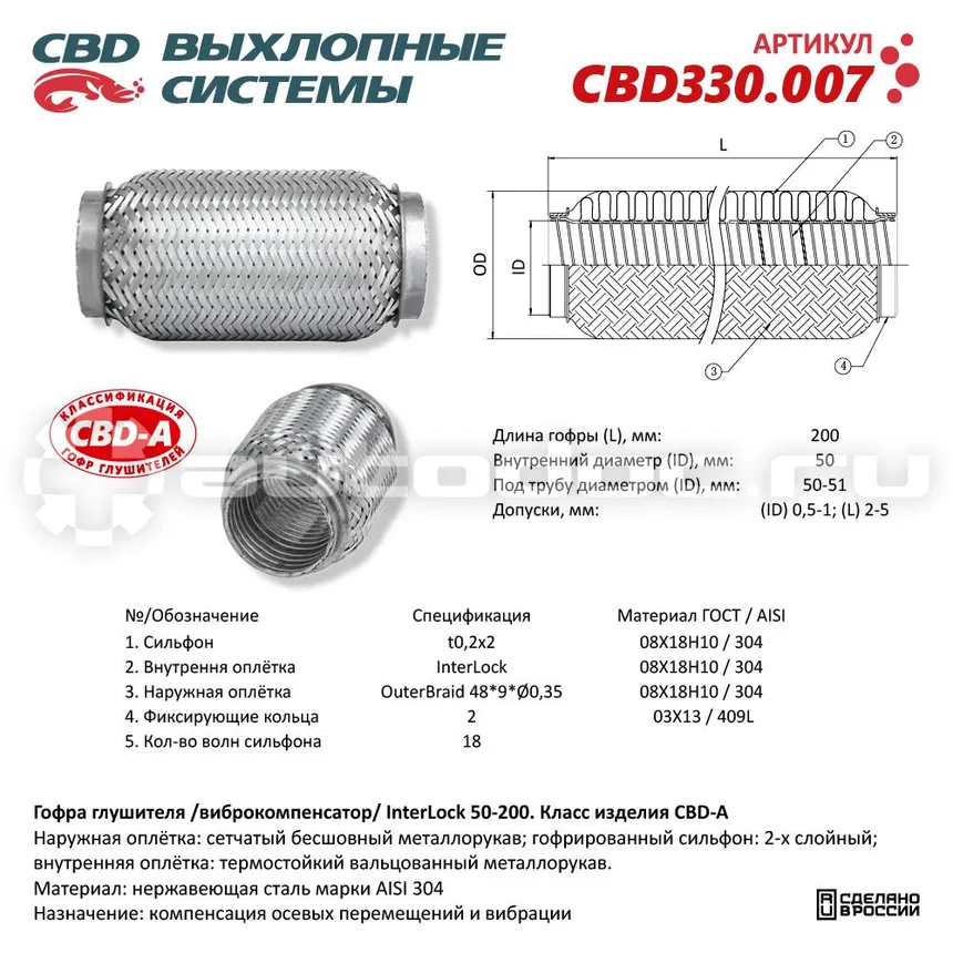 Гофра глушителя