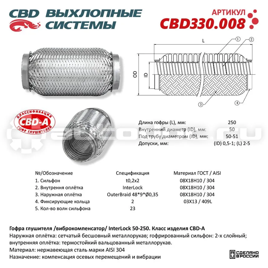 Гофра глушителя