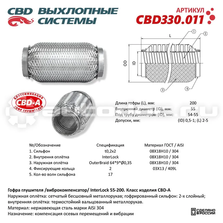 Гофра глушителя
